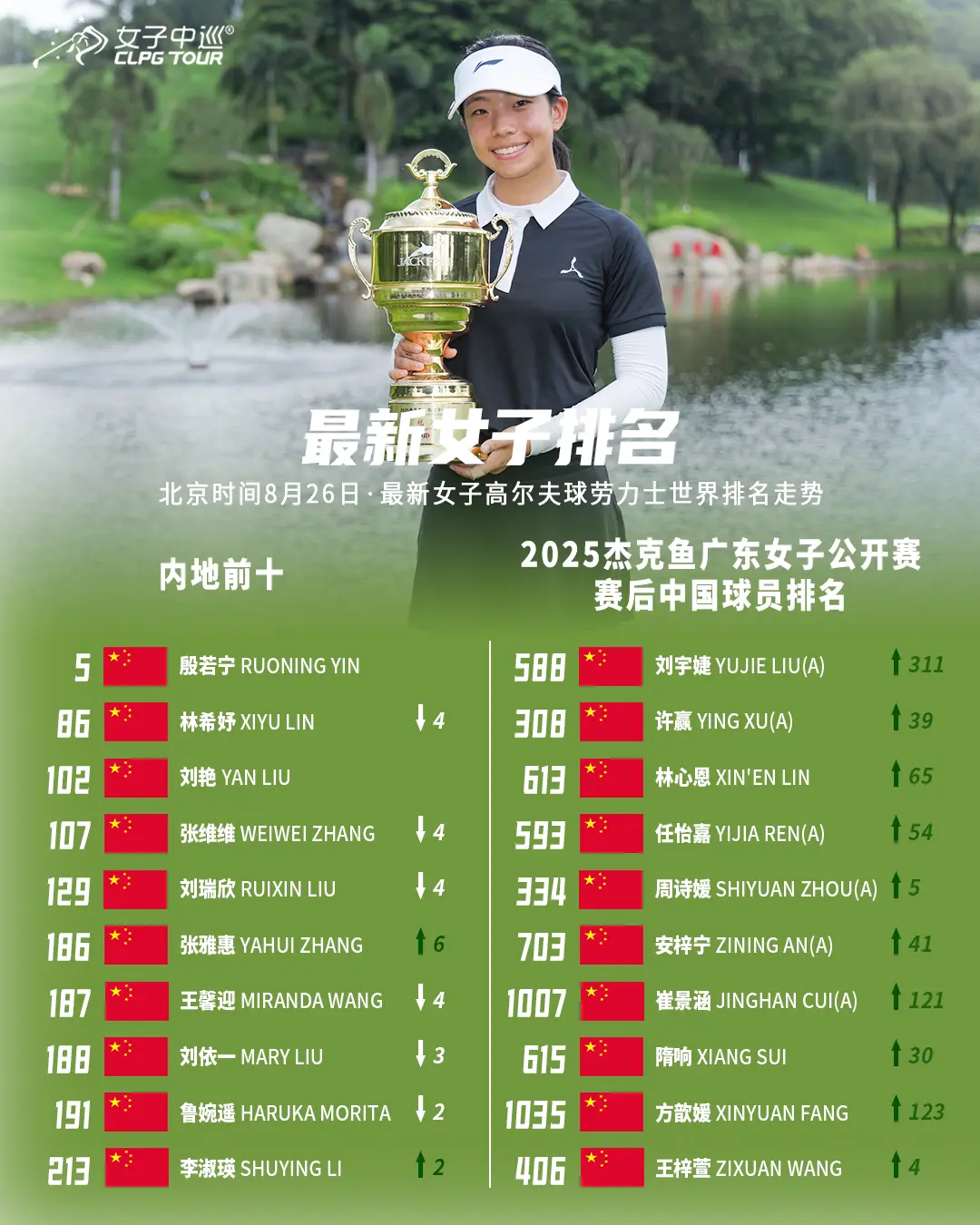 世界排名分, 排名并列第