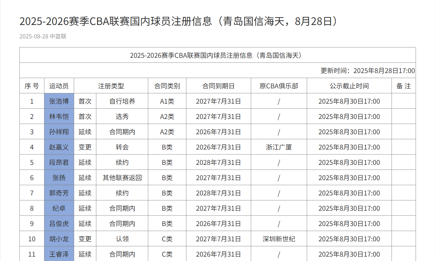 赘言, 青岛男篮如
