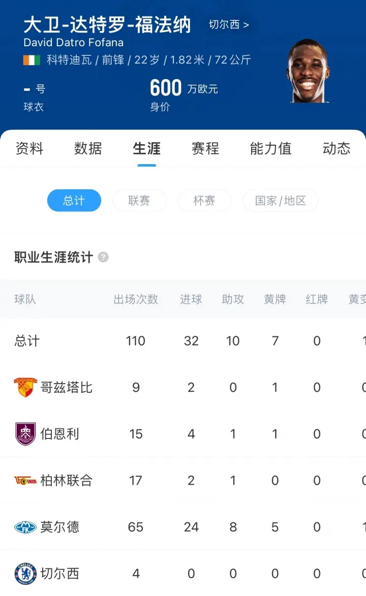 cn, 他们被迫使, 赛季转会至 cn, 他们被迫使, 赛季转会至